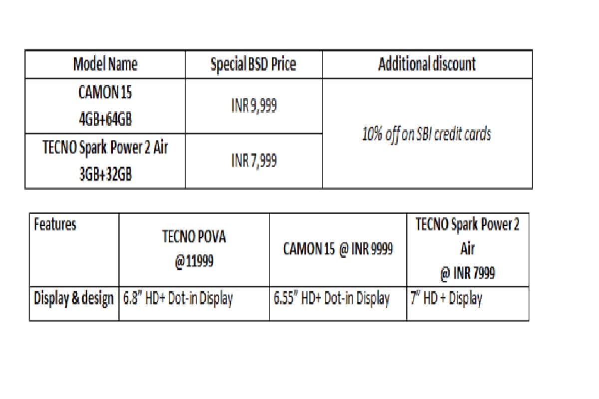 Flipkart Big Saving Days sale: Tecno के इन स्मार्टफोन पर मिलेगी बंपर छूट
