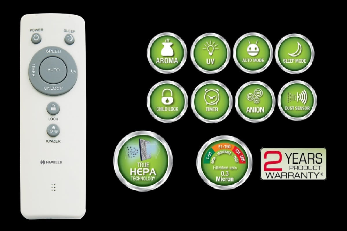 Havells Freshia AP-46 Review: कैसा है सात फिल्टर वाला यह एयर प्यूरीफायर
