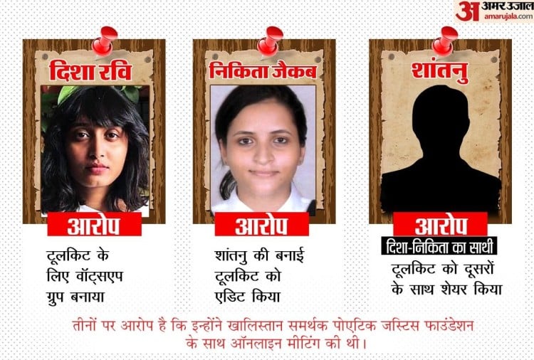 Non-bailable Warrant Issued Against Nikita Jacob And Shantanu In Toolkit Case - टूलकिट मामले में निकिता जैकब और शांतनु पर लग ये गंभीर आरोप, गैर जमानती वारंट जारी - Vimarsana News