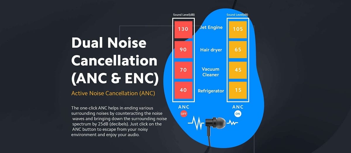 Mi Neckband Pro Review: ANC सपोर्ट के साथ आने वाला एक बढ़िया नेकबैंड