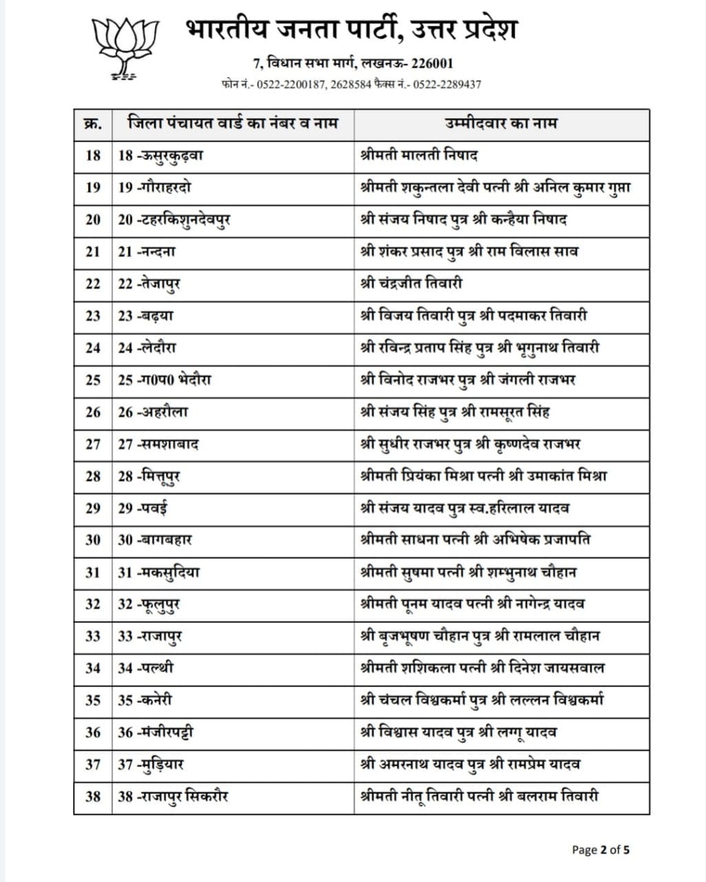 azamgarh bjp list