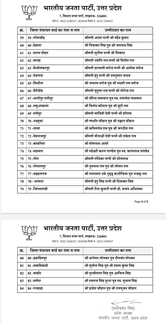 azamgarh bjp list