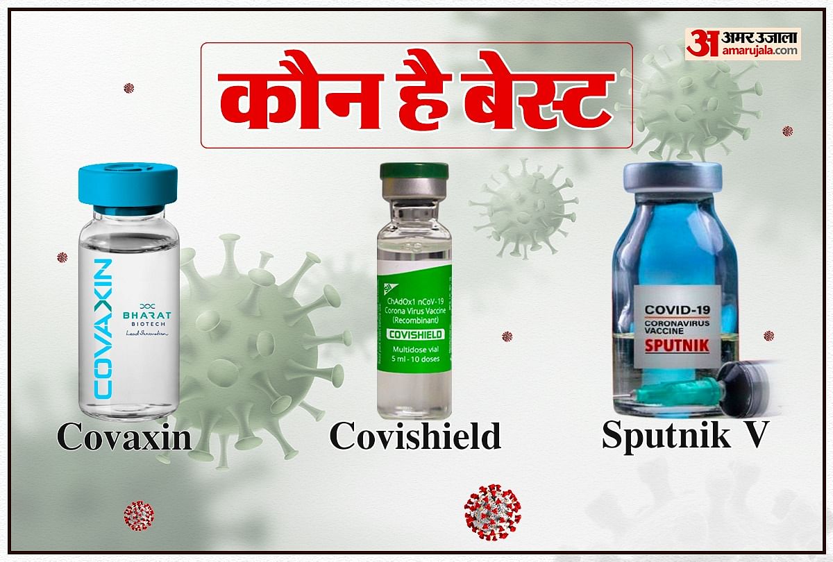 Covaxin Vs Sputnik V Vs Covishield Which One Is A Better Vaccine For Covid 19 And How Much These Are Effective à¤• à¤µ à¤¶ à¤² à¤¡ Vs à¤• à¤µ à¤• à¤¸ à¤¨ Vs à¤¸ à¤ª à¤¤à¤¨ à¤• V à¤• à¤¨ à¤¹ à¤¬ à¤¸ à¤Ÿ à¤• à¤¨