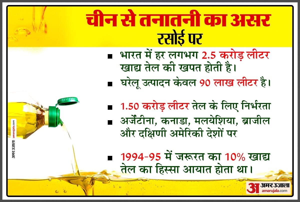 Edible Oil Prices In India Have Significantly Increased As Consumption