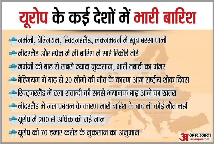 The Worst Flood In Europe In 100 Years More Than 200 Lives Were Lost The Netherlands Set An Example द न य म म सम य र प म 100 स ल क सबस भय कर ब ढ 200