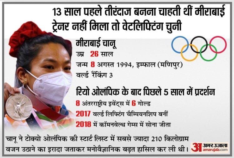 Mirabai Chanu Know Everything About Indian Weightlifter Who Wins Silver Medal In Tokyo Olympics Mirabai Chanu अपन ह आदर श क हर र य ओल प क म बन ई थ जगह अब ट क य म Mirabai Chanu Know Everything About Indian Weightlifter Who Wins Silver Medal In Tokyo Olympics Mirabai Chanu अपन ह आदर श क हर र य ओल प क म बन ई थ जगह अब ट क य म