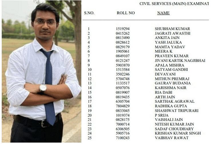 Upsc Cse Main 2020 Exam Final Result Released Shubham Kumar Tops