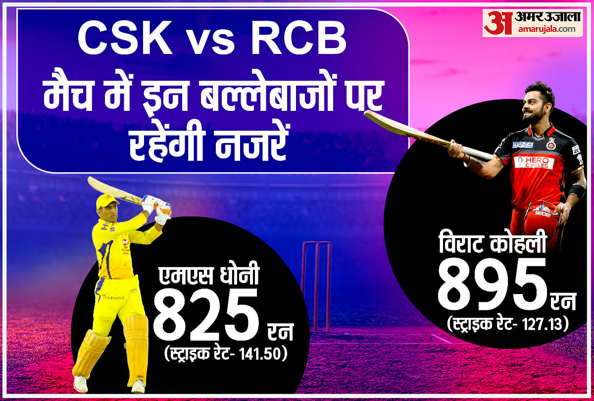 आईपीएल में चेन्नई vs बैंगलोर