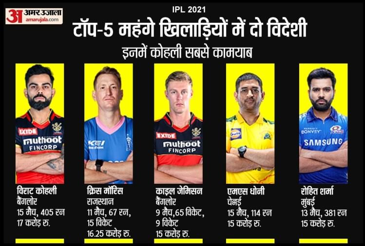 ipl 2021 winner team
