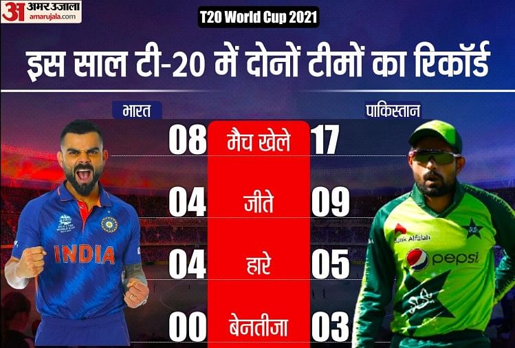 भारत बनाम पाकिस्तान आईसीसी टी20 विश्व कप मैच
