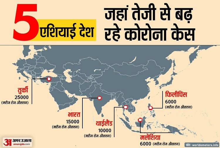 Ulasan Seven Days Corona: Kematian akibat Corona meningkat 61% di India, baca di mana kondisi terburuknya? Kasus Coronavirus Di India Pembaruan Langsung, Kasus Corona Di Uttar Pradesh Kasus Corona Di Delhi Kasus Corona Di Uttarakhan Kasus Corona Di Punjab Kasus Corona Di Bihar – Ulasan Corona Tujuh Hari: Kematian akibat Corona meningkat 61% di India, baca di mana kondisi terburuknya ?