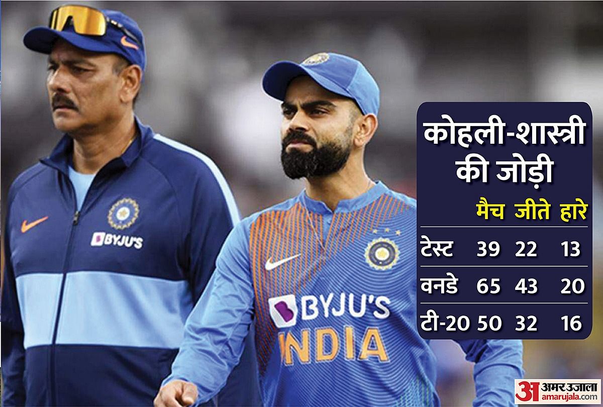 विराट के कप्तान और शास्त्री के कोच रहते टीम इंडिया का रिकॉर्ड: टी-20 में 32 जीत में से दो टाई रहे थे, जिसे भारत ने सुपरओवर में जीता था।