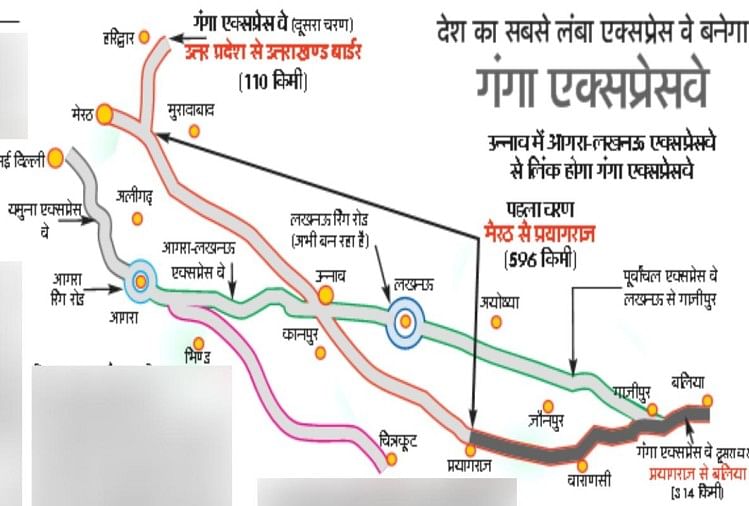 L’autoroute Ganga sera construite par le groupe Adani : trois phases vont d’Amroha à Prayagraj