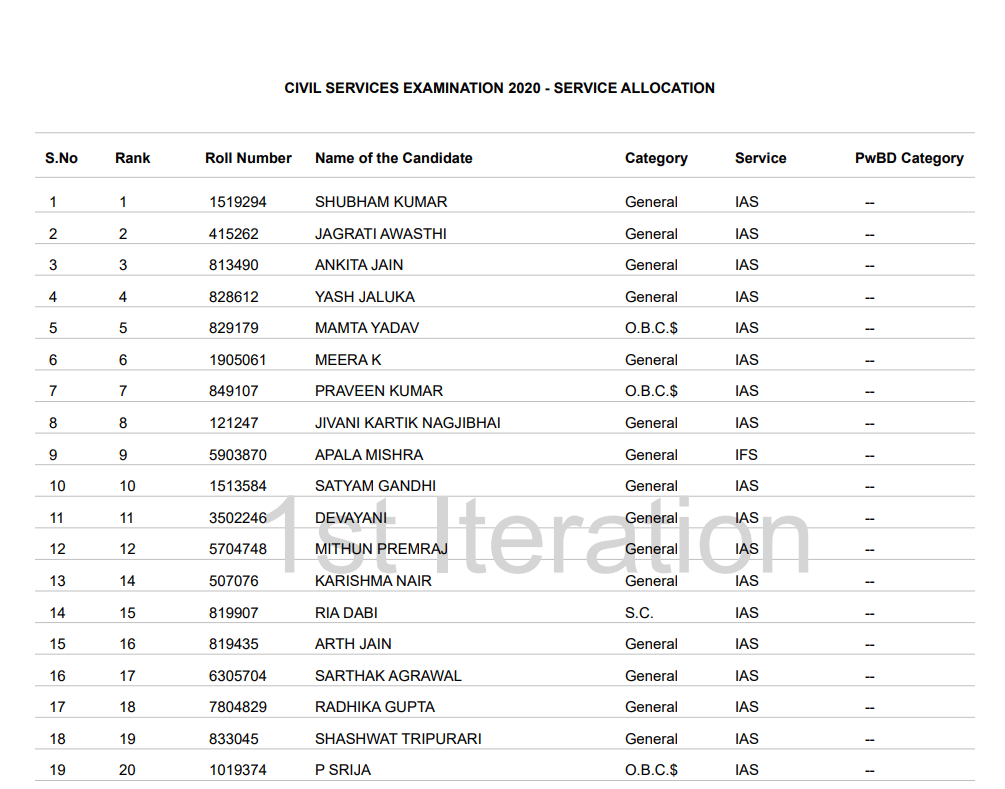 list