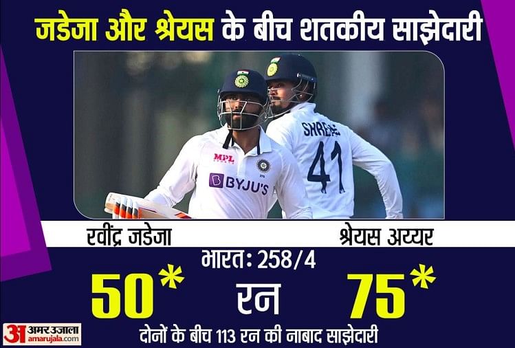 भारत बनाम न्यूजीलैंड पहला टेस्ट