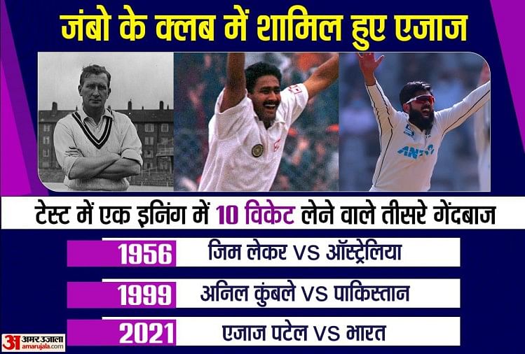 भारत बनाम न्यूजीलैंड मुंबई टेस्ट