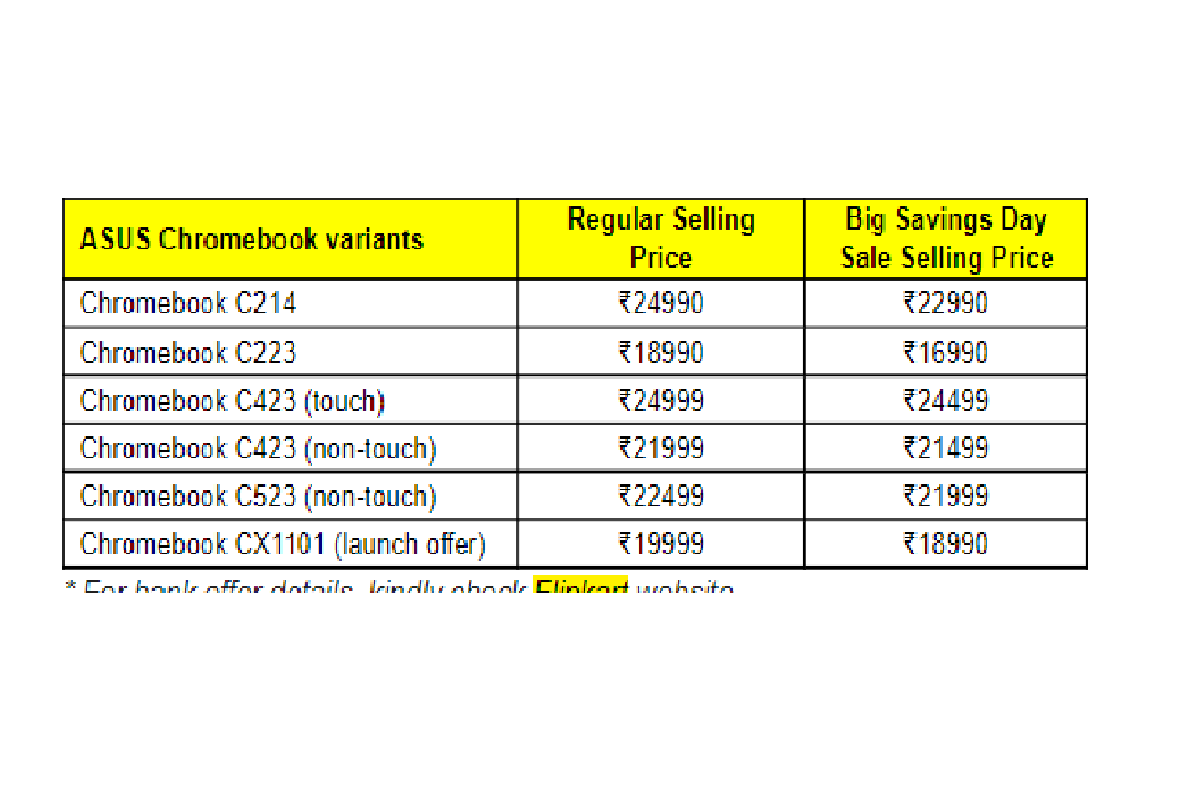Flipkart Big Saving Days: рд╕реНрдорд╛рд░реНрдЯ рдЯреАрд╡реА рдЦрд░реАрджрдиреЗ рдХрд╛ рд╢рд╛рдирджрд╛рд░ рдореМрдХрд╛, рдорд┐рд▓реЗрдЧреА 70% рддрдХ рдХреА рдЫреВрдЯ