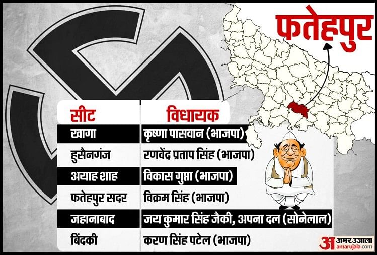 Pemilu 2022: Fatehpur, Jahanabad, Bindki, Fatehpur, Ayah Shah, Husainganj, Pemilu Majelis Khaga 2022  Pahami politik di sini melalui grafik
