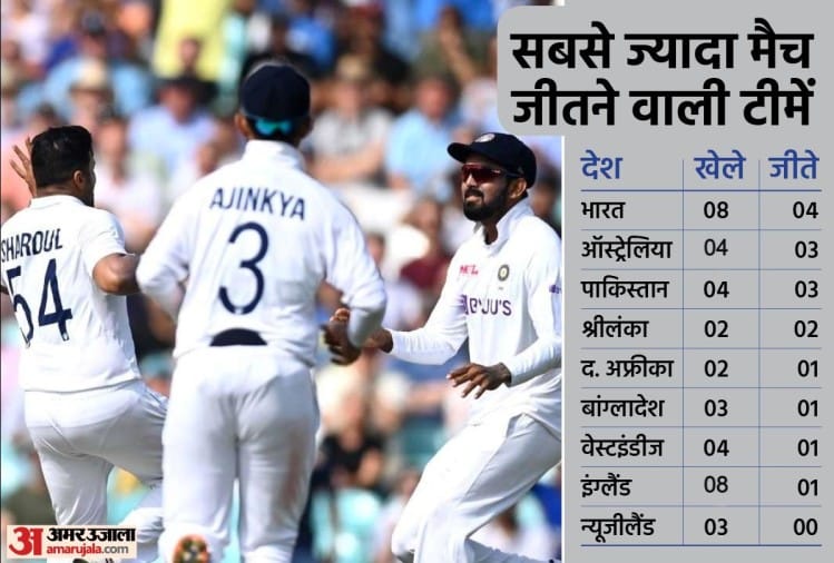 Wtc 2021 To 2023 Points Table Hindustan News Hub wtc-2021-to-2023-points-table-hindustan-news-hub