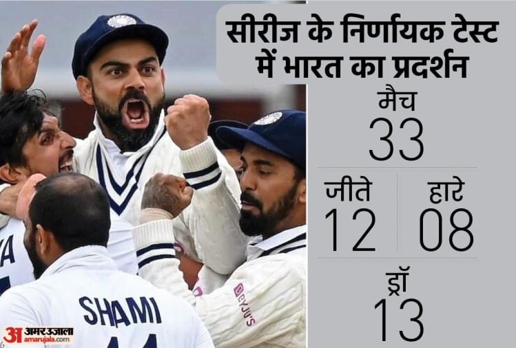 निर्णायक मैचों में भारतीय टीम का रिकॉर्ड
