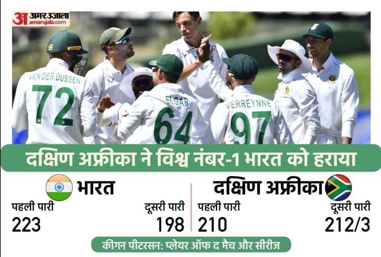 भारत बनाम दक्षिण अफ्रीका