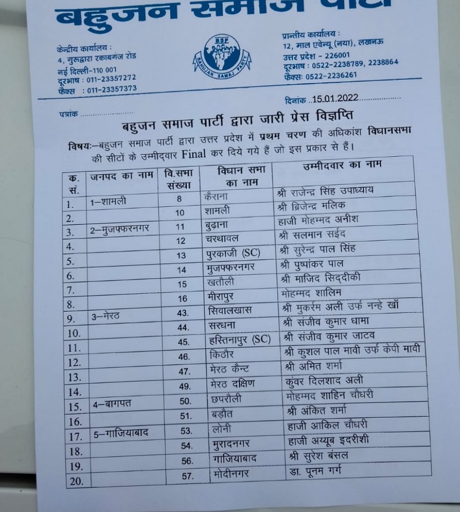 Up Election 2022: Bsp Issues Its First List Of Candidates For Upcoming  Vidhan Sabha Chunav. - Bsp Candidate List Up: बसपा की पहली सूची जारी, 58  में से 53 सीटों के प्रत्याशियों