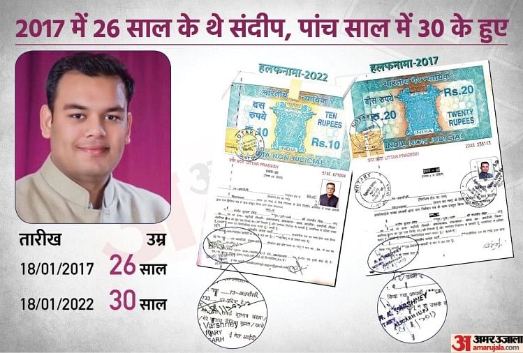 Up Election 2022 Sandeep Singh Affidavit Petit-fils de Kalyan Singh Yogi Ministre Les actifs ont été multipliés par 10 Pas de voiture ni d’armes voitures et armes