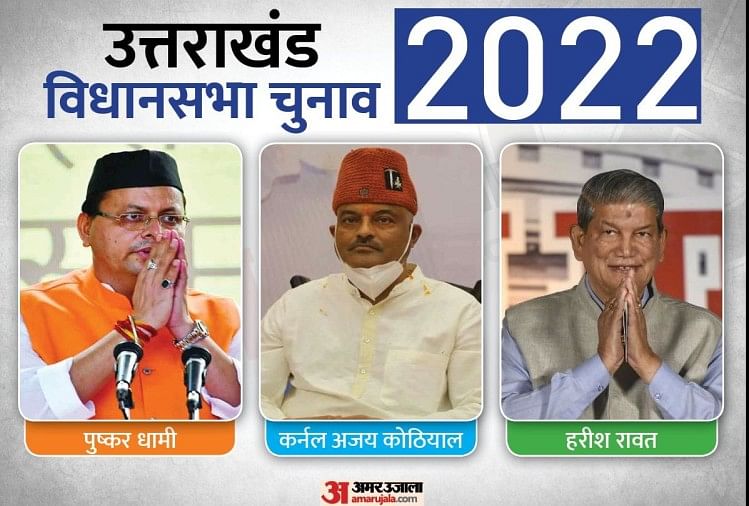 Uttarakhand Election 2022 Nominasi Kembali Tanggal Terakhir Hari Ini: Hari Ini Akan Diketahui Berapa Banyak Kandidat Yang Berada Di Bidang Pemilihan