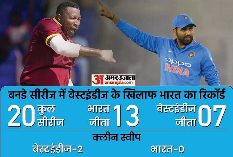 वेस्टइंडीज के खिलाफ वनडे सीरीज में भारत का रिकॉर्ड बेहतरीन है
