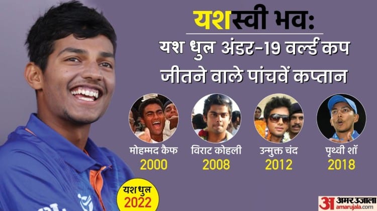 Ind Vs Eng U19 Final Scorecard India Beat England In Icc U19 World Cup Final By 4 Wickets 5th U19 Trophy For India News Bana Won With Six Indian News Weekly
