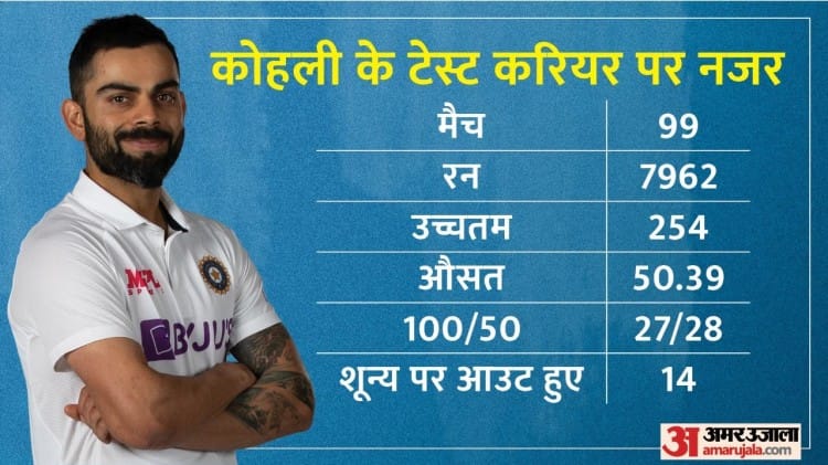 विराट कोहली