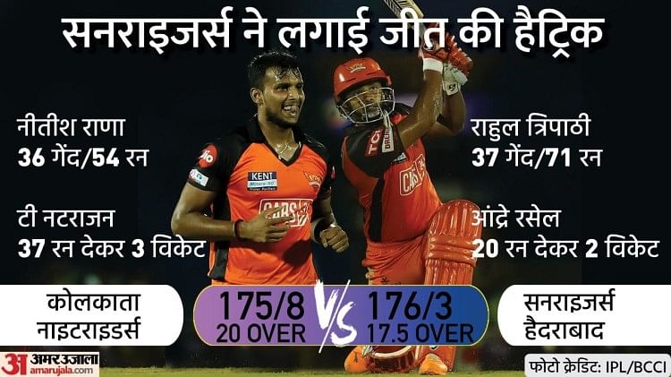 आईपीएल 2022: राहुल त्रिपाठी और एडेन मार्कराम के तूफान में उड़ी कोलकाता की टीम, सनराइजर्स ने सात विकेट से हराया