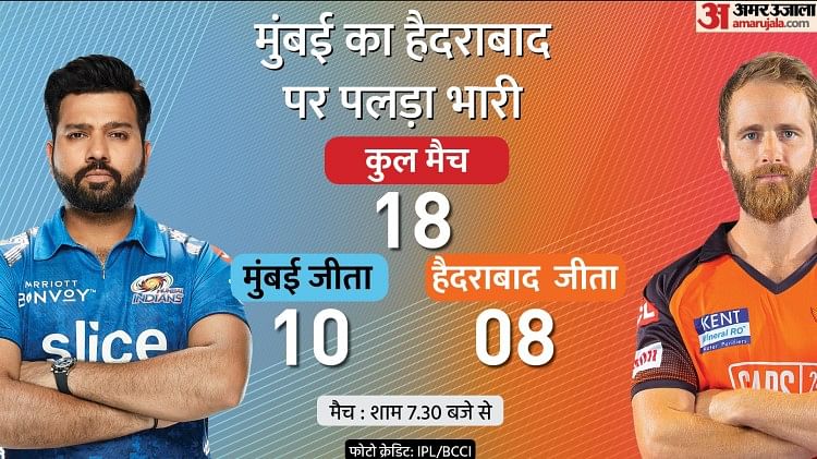 MI vs SRH: लगातार पांच मैच हार चुकी हैदराबाद की टीम के लिए जीत जरूरी, मुंबई इंडियंस बिगाड़ सकती है खेल