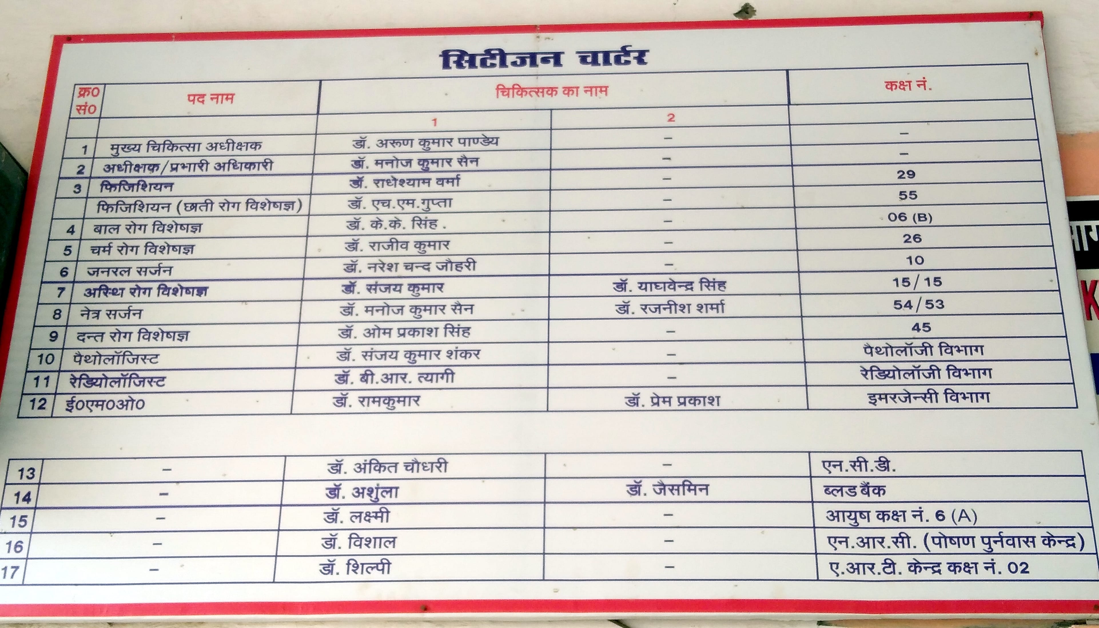 बिजनौर जिला अस्पताल में लगा चिकित्सकों का सिटीजन चार्टर