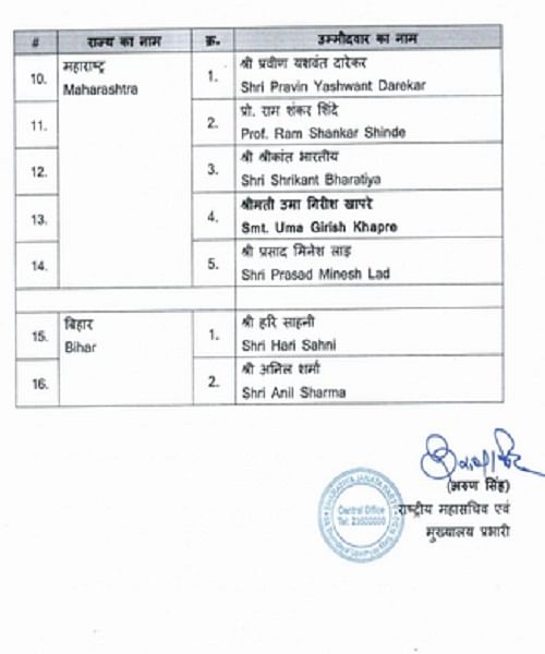 Bjp Releases A List Of Mlc Candidates For Maharashtra And Bihar Amar