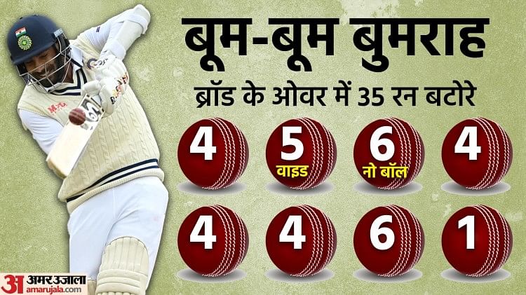 IND vs ENG: ब्रॉड का शर्मनाक प्रदर्शन, 145 साल के टेस्ट इतिहास का सबसे महंगा ओवर फेंका, बुमराह ने लारा का रिकॉर्ड तोड़ा