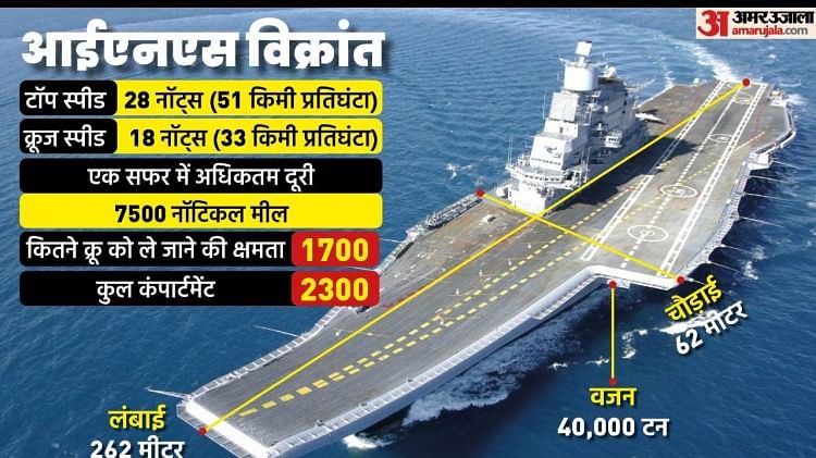 INS Vikrant: देश को आज मिलेगा स्वदेशी विक्रांत, बदलेगा अंग्रेजों के जमाने का नौसेना का निशान