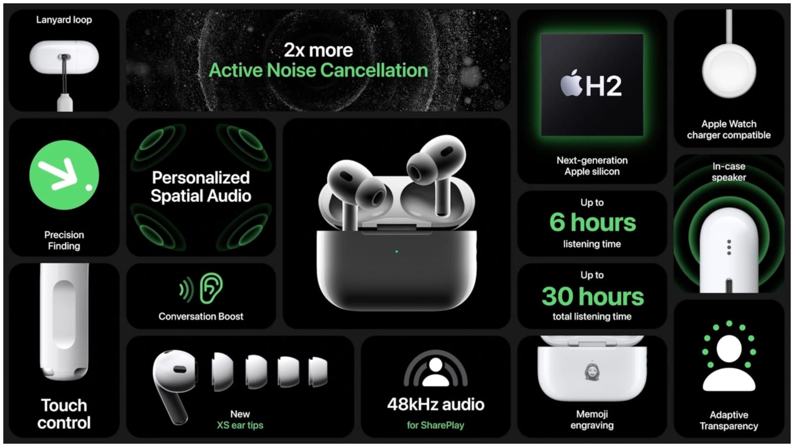 Apple AirPods Pro 2: एक्टिव न्वाइज कैंसिलेशन के साथ लॉन्च, जानें अन्य फीचर्स