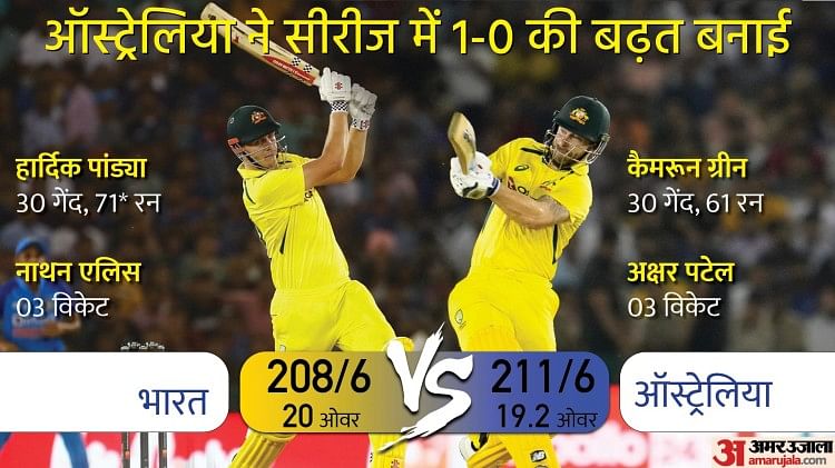 IND vs AUS T20: ऑस्ट्रेलिया ने भारत को चार विकेट से हराया, भुवनेश्वर-हर्षल ने मिलकर आठ ओवर में लुटाए 101 रन