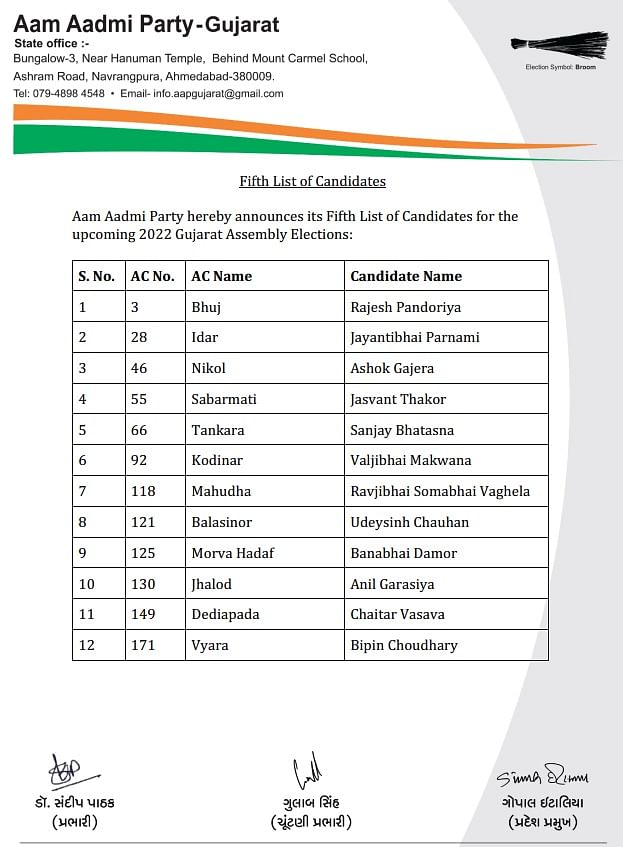 Aap Releases The Fifth List Of 12 Candidates Aimim Finalize Two Names ...