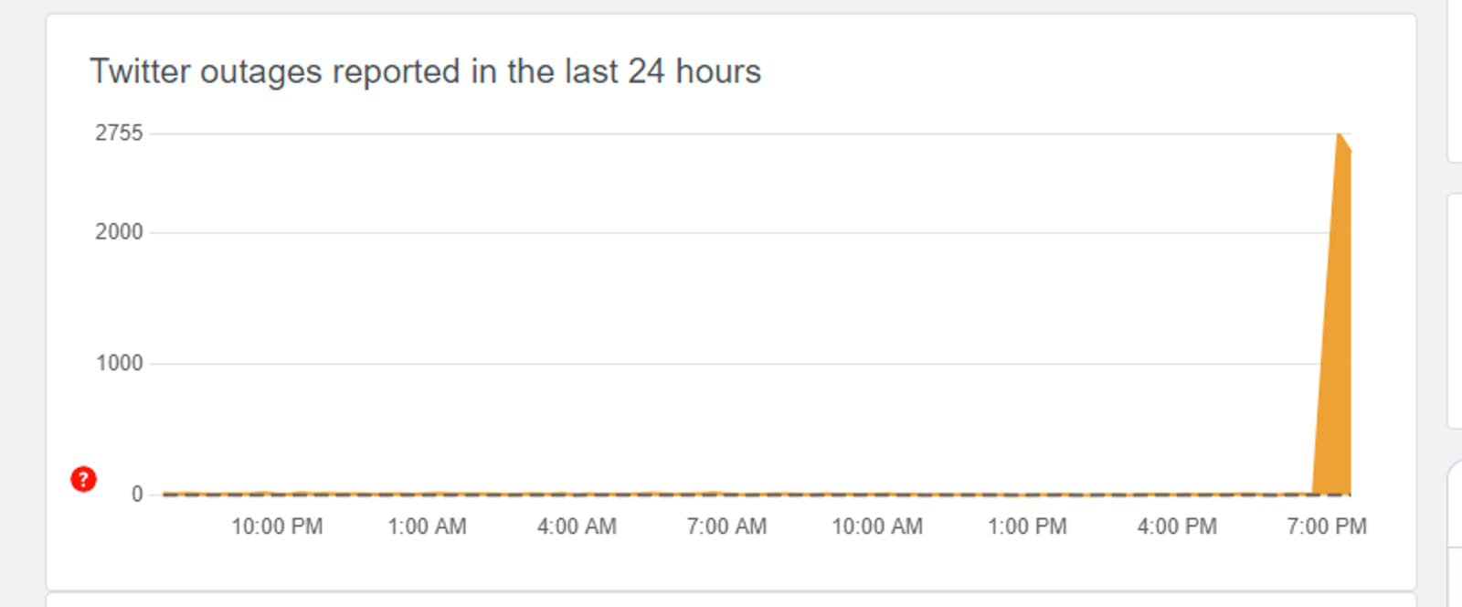 Twitter Server Down: अब ट्विटर का सर्वर डाउन, बीते दिन गूगल की ईमेल सर्विस हुई थी प्रभावित