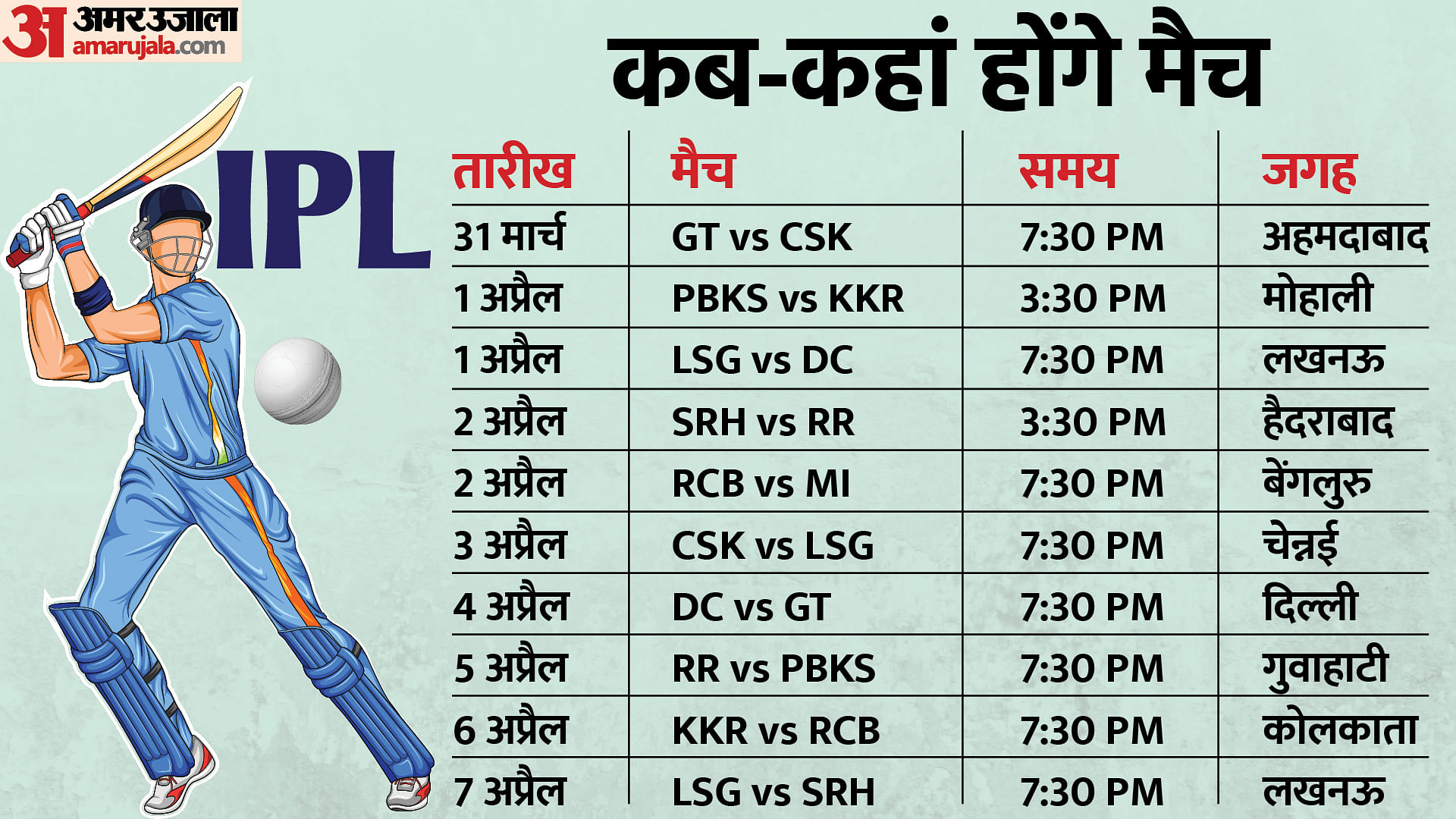 See Full Schedule Of Women's Premier League And Indian Premier League