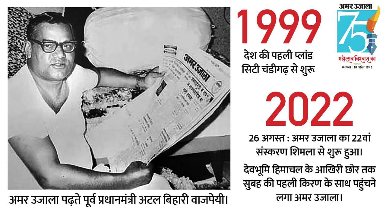 amar-ujala-75-years-first-edition-published-in-1948-office-was-small