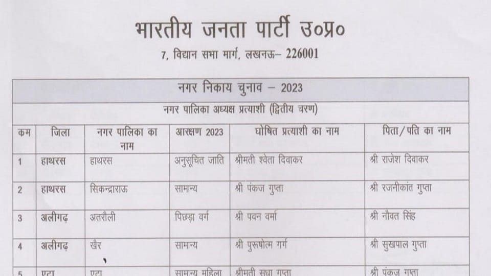 अलीगढ़ हाथरस नगर पालिका लिस्ट