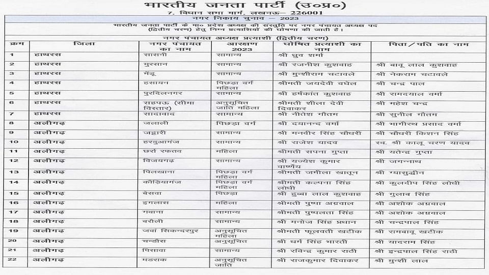 नगर पंचायत लिस्ट भाजपा