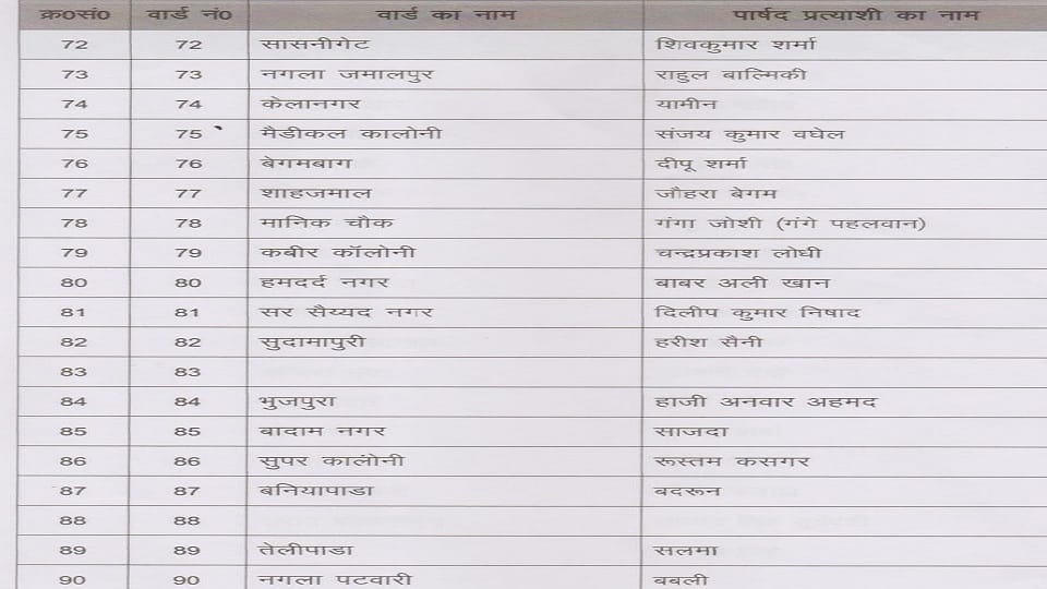 वार्ड लिस्ट 4