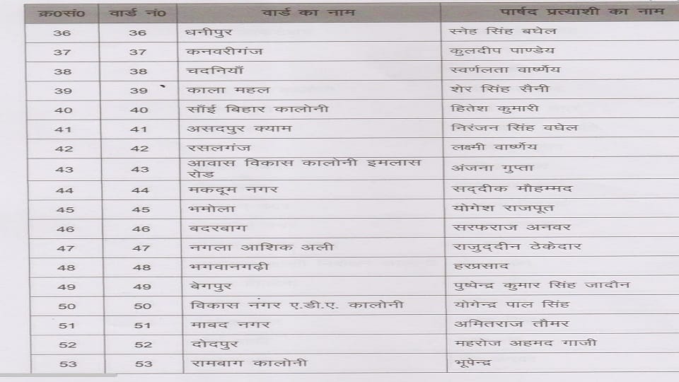 वार्ड लिस्ट
