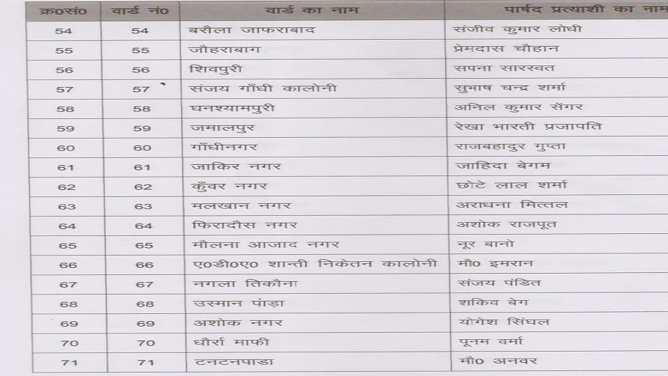 वार्ड लिस्ट 3