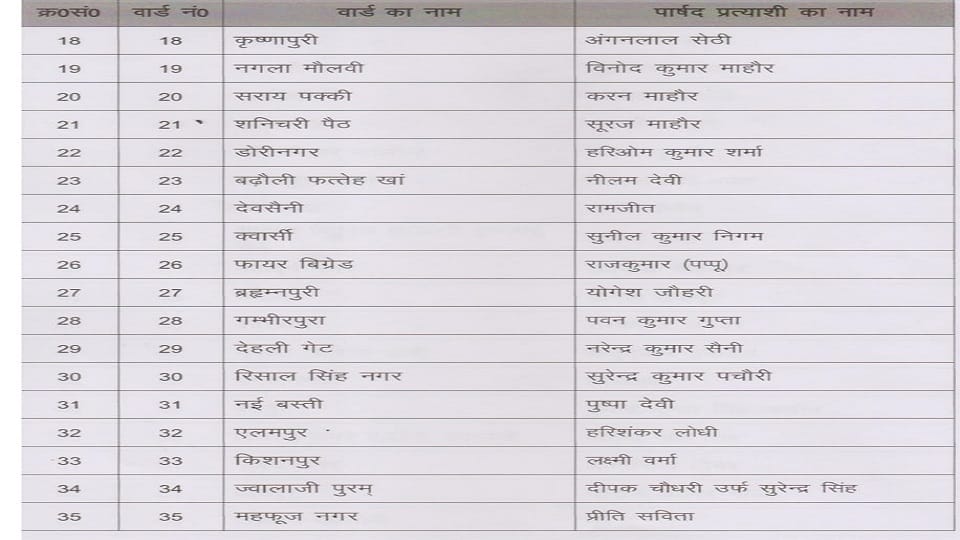 वार्ड लिस्ट 2
