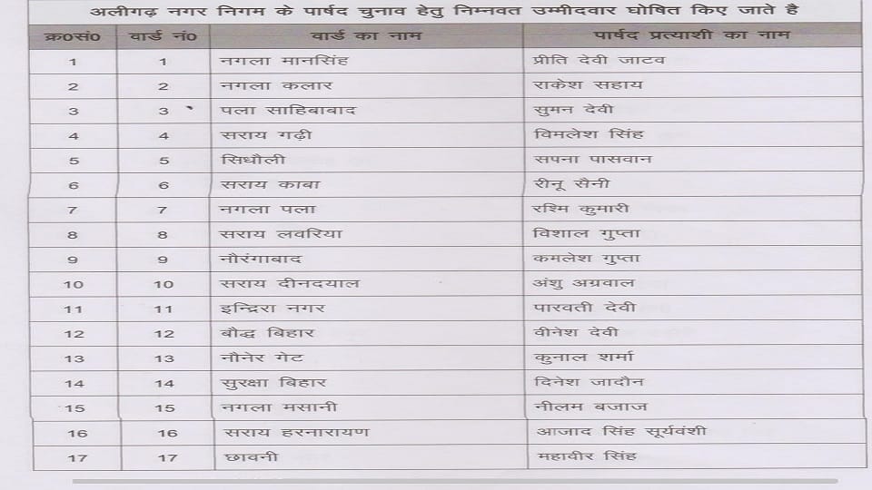 वार्ड लिस्ट 1